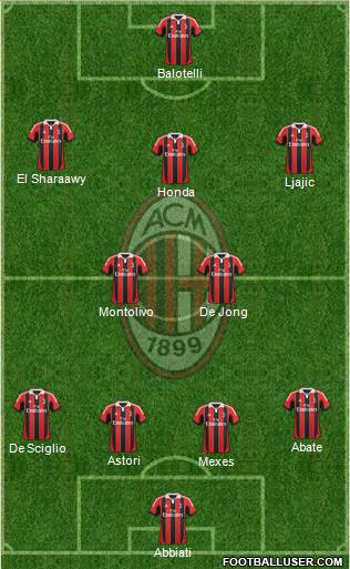 A.C. Milan Formation 2013