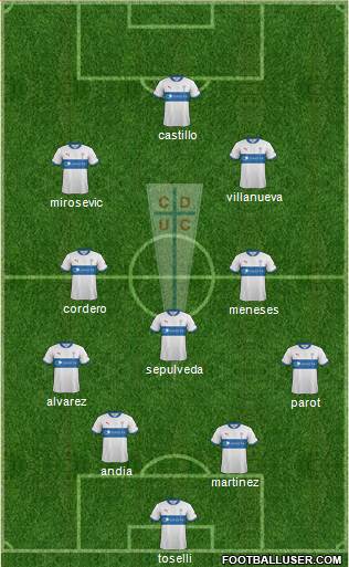 CD Universidad Católica Formation 2013