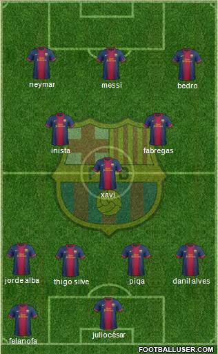 F.C. Barcelona Formation 2013