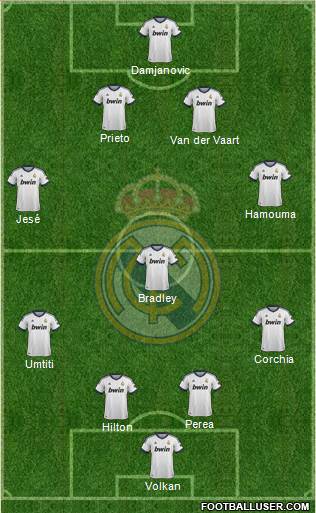 R. Madrid Castilla Formation 2013