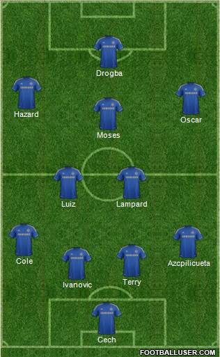 Chelsea Formation 2013