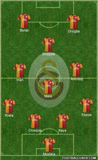 Galatasaray SK Formation 2013