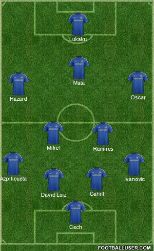 Chelsea Formation 2013