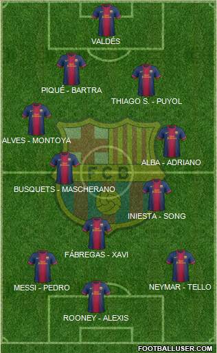 F.C. Barcelona Formation 2013