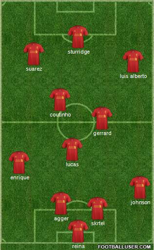 Liverpool Formation 2013