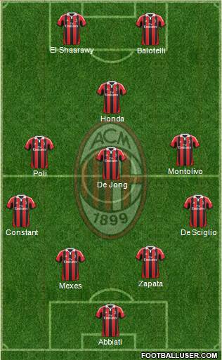 A.C. Milan Formation 2013