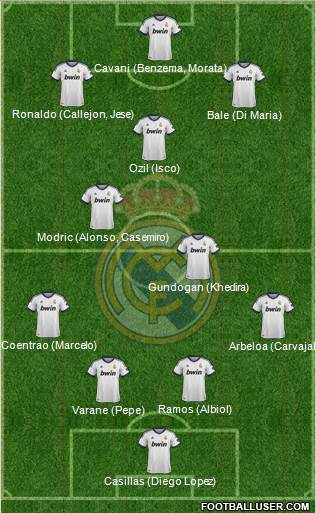 Real Madrid C.F. Formation 2013
