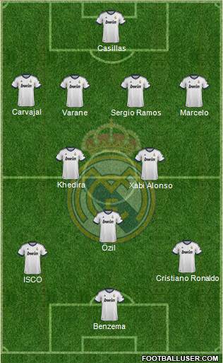 Real Madrid C.F. Formation 2013