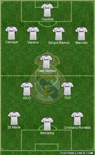 Real Madrid C.F. Formation 2013