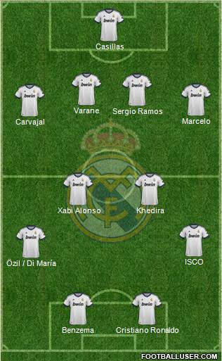 Real Madrid C.F. Formation 2013