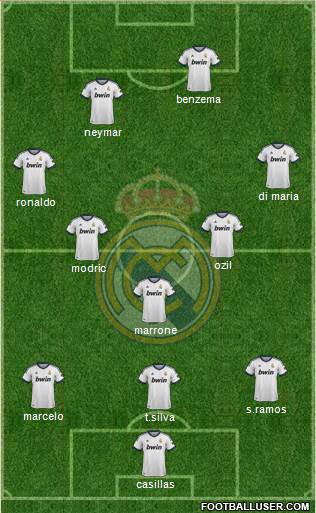 Real Madrid C.F. Formation 2013