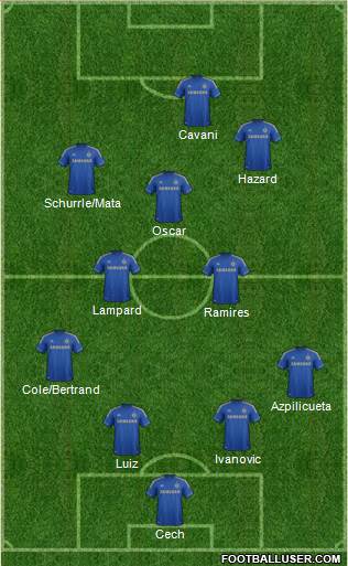 Chelsea Formation 2013