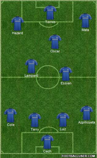 Chelsea Formation 2013