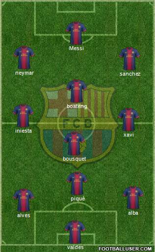 F.C. Barcelona Formation 2013