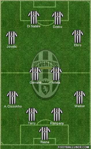 Juventus Formation 2013