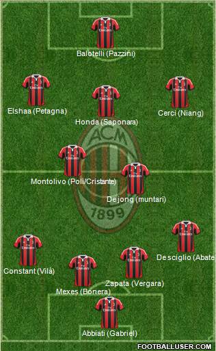 A.C. Milan Formation 2013