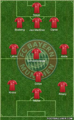 FC Bayern München Formation 2013