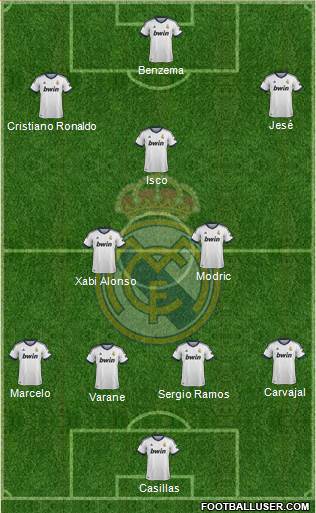 Real Madrid C.F. Formation 2013