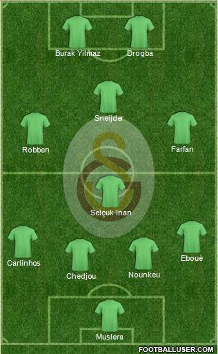Galatasaray SK Formation 2013