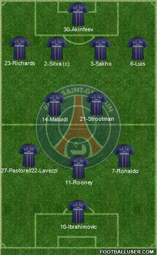 Paris Saint-Germain Formation 2013