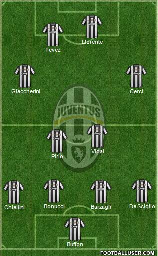 Juventus Formation 2013