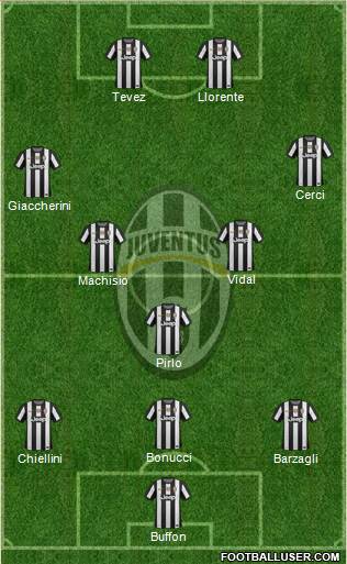 Juventus Formation 2013