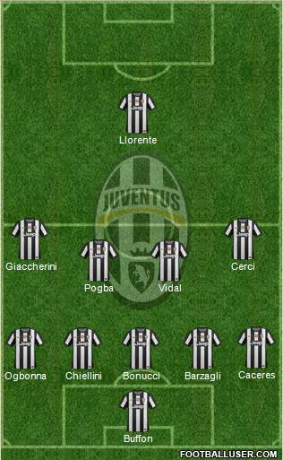 Juventus Formation 2013