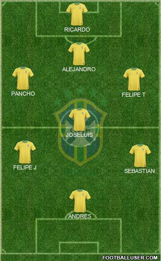 Brazil Formation 2013