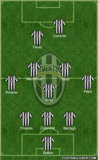 Juventus Formation 2013