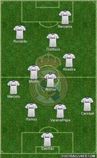 Real Madrid C.F. Formation 2013