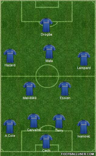 Chelsea Formation 2013