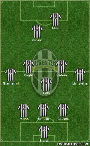 Juventus Formation 2013