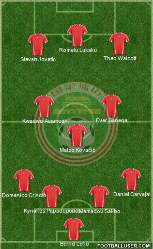 China Formation 2013
