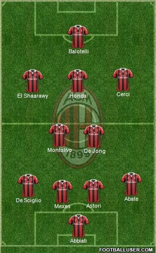 A.C. Milan Formation 2013