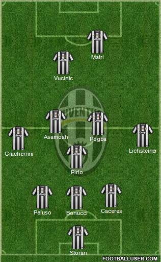Juventus Formation 2013