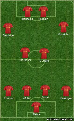Liverpool Formation 2013