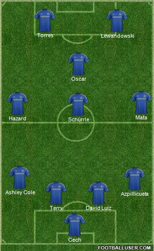 Chelsea Formation 2013