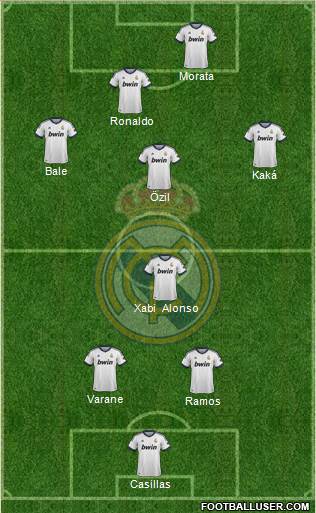 Real Madrid C.F. Formation 2013