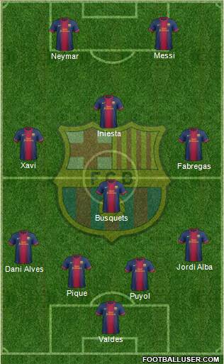 F.C. Barcelona Formation 2013