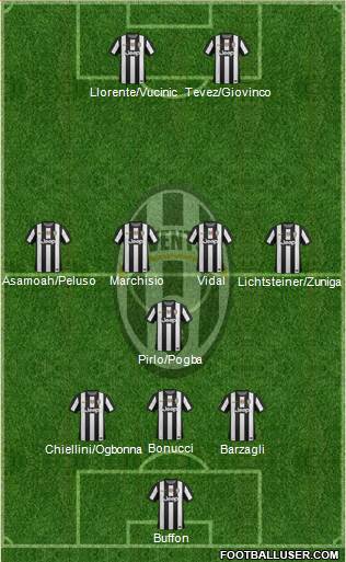 Juventus Formation 2013