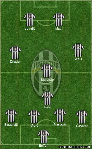 Juventus Formation 2013
