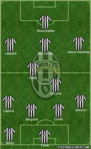 Juventus Formation 2013