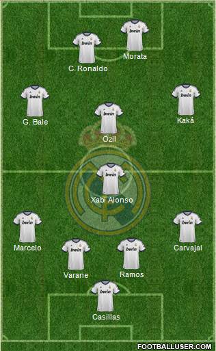 Real Madrid C.F. Formation 2013