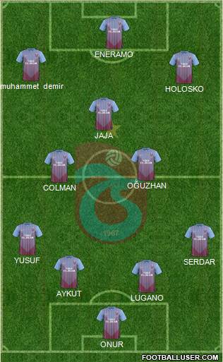 Trabzonspor Formation 2013