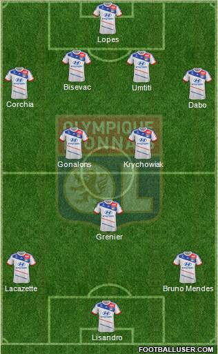 Olympique Lyonnais Formation 2013
