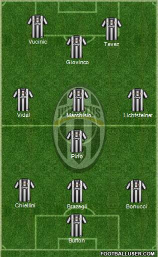 Juventus Formation 2013