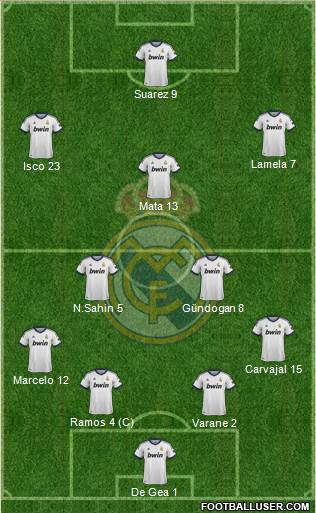 Real Madrid C.F. Formation 2013