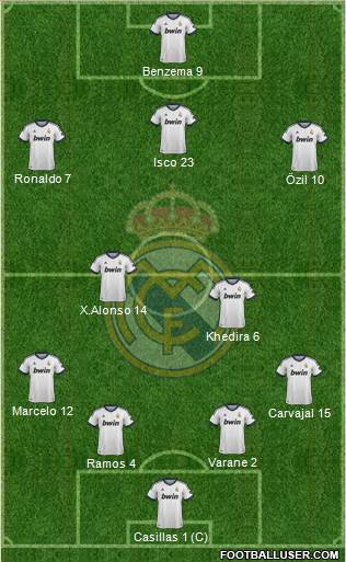 Real Madrid C.F. Formation 2013