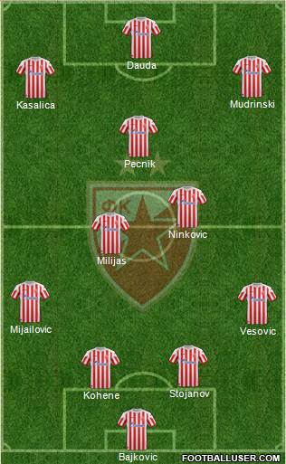 FC Red Star Belgrade Formation 2013