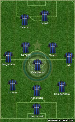 F.C. Internazionale Formation 2013